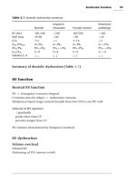 Transoesophageal Echocardiography study guide and practice mcqs phần 7 pdf