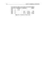 Excel for Scientists and Engineers phần 3 pdf