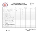 BM 7.6.01.02 HK hieu chuan kiem dinh TBi 2011 doc