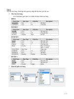 Bài tập access pot