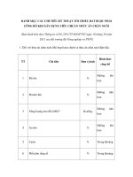 DANH MỤC CÁC CHỈ TIÊU KỸ THUẬT TỐI THIỂU BẮT BUỘC PHẢI CÔNG BỐ KHI XÂY DỰNG TIÊU CHUẨN THỨC ĂN CHĂN NUÔI potx