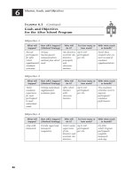 How to Write a Grant Proposal phần 4 docx