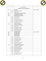 Giáo trình phân tích và sử dụng các biện pháp tính toán phù hợp trong kinh tế phần 5 ppt