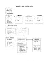 SƠ ĐỒ QUY TRÌNH TÍN DỤNG CHUNG docx