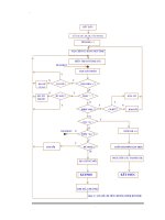 Giáo trình phân tích và tổng hợp các dạng mạch có trong hệ thống Z80 phần 6 pot