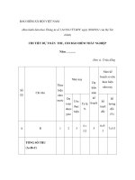 MẪU CHI TIẾT DỰ TOÁN THU, CHI BẢO HIỂM THẤT NGHIỆP potx