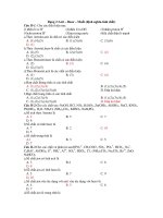 Dạng 2:Axit – Bazơ – Muối (định nghĩa-tính chất) pps