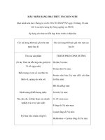 MẪU NHÃN HÀNG HOÁ THỨC ĂN CHĂN NUÔI pdf