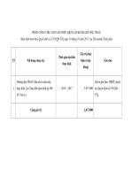 MẪU PHẦN CÔNG VIỆC CHƯA ĐỦ ĐIỀU KIỆN LẬP KẾ HOẠCH ĐẤU THẦU pot