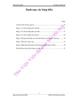 một số giải pháp tạo động lực cho người lao động tại công ty tnhh sản xuất- thương mại- xuất nhập khẩu an phú thái pptx