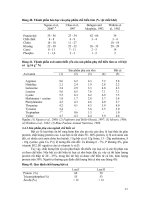 Tài liệu về thức ăn gia súc_3 pdf