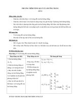 PHƯƠNG TRÌNH TỔNG QUÁT CỦA ĐƯỜNG THẲNG (tiết 2) pot