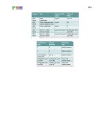 Giáo trình Windows: Hướng dẫn tìm hiểu bảng lọc frame trong một segment phần 6 docx