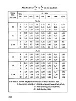 Đồ án môn học chi tiết máy part 9 doc