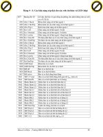 Giáo trình phân tích và hướng dẫn nguồn năng lượng điện hiện nay của nước ta phần 9 pps