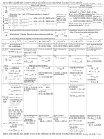 bảng tổng hợp hóa học vô cơ thpt luyện ôn thi