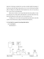 Giáo trình cơ điện: Hướng dẫn tìm hiểu quy trình sản xuất hiện đại hiện nay phần 6 docx