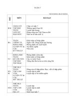 giáo án tuần 7 lớp 5