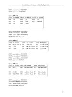 embeddedsystemsandlabsforarm v1 1 phần 6 docx