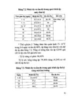 Kỹ thuật chăn nuôi gà đặc sản part 10 pot