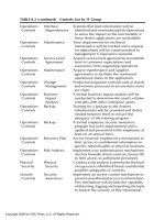 Information Security FUNDAMENTALS phần 9 docx