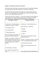 câu hỏi tự luận luật hành chính có đáp án