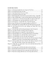 Đánh giá hiện trạng và đề xuất giải pháp quản lý chất thải, nước thải của trang trại chăn nuôi lợn tại huyện phổ yên   tỉnh thái nguyên ”