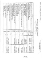 công ty cổ phần thủy điện miền trung bảng cân đối kế toán báo cáo lưu chuyển tiền tệ báo cáo kết quả hoạt động kinh doanh báo cáo tài chính quý 3 năm 2012 ngày 30 tháng 9 năm 2012