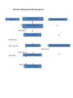 Quản trị chất lượng  mô hình 5 khoảng cách chất lượng dịch vụ  mai linh express  mai linh group