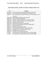 báo cáo thực tập ngành quản trị ở doanh nghiệp kim khí nam ninh thái nguyên - tueba 2011