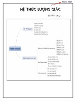 Hệ thức lượng giác