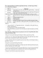 Tài liệu ôn tập kiểm tra 1 tiết lịch sử 10