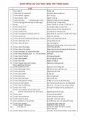 đề tài ngân hàng các cấu trúc tiếng anh thông dụng