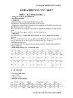 kế hoạch bộ môn công nghệ 7