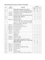 Hiệu chỉnh nội dung chương trình đại học công nghiệp