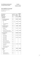 công ty cổ phần kho vận giao nhận ngoại thương tphcm bảng cân đối kế toán báo cáo kết quả hoạt động kinh doanh báo cáo tài chính từ 1 tháng 1 năm 2010 đến 31 tháng 3 năm 2010