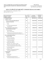 công ty cổ phần kho vận giao nhận ngoại thương tphcm bảng cân đối kế toán hợp nhất kết quả hoạt động kinh doanh báo cáo tài chính hợp nhất quý 2 niên độ 1 tháng 4 năm 2011 đến 31 tháng 3 năm 2012