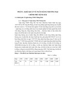 báo cáo tổng hợp tại ngân hàng thương mại cổ phần hàng hải việt nam (maritime bank)