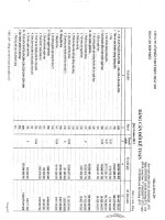 công ty cổ phần thủy điện thác mơ bảng cân đối kế toán báo cáo lưu chuyển tiền tệ báo cáo kết quả hoạt động kinh doanh báo cáo tài chính hợp nhất quý 4 năm 2013