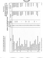 công ty cổ phần thủy điện thác mơ bảng cân đối kế toán báo cáo lưu chuyển tiền tệ báo cáo kết quả hoạt động kinh doanh báo cáo tài chính quý 4 năm 2010
