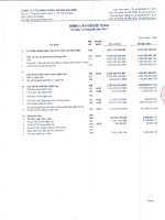 công ty cổ phần chứng khoán sài gòn bảng cân đối kế toán báo cáo lưu chuyển tiền tệ báo cáo kết quả hoạt động kinh doanh báo cáo tài chính 30 tháng 6 năm 2014