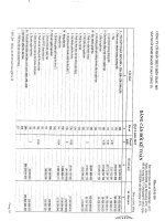 công ty cổ phần thủy điện thác mơ bảng cân đối kế toán báo cáo lưu chuyển tiền tệ báo cáo kết quả hoạt động kinh doanh báo cáo tài chính quý 4 năm 2013