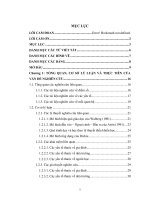 Đánh giá mức độ đáp ứng kỳ vọng kết quả thi học sinh giỏi môn Tin học cấp thành phố