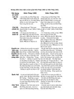 những điểm khác biệt cơ bản giữa hiến pháp 1980 và hiến pháp 1992