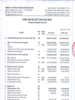 công ty cổ phần chứng khoán sài gòn bảng cân đối kế toán hợp nhất báo cáo lưu chuyển tiền tệ kết quả hoạt động kinh doanh báo cáo tài chính hợp nhất 30 tháng 9 năm 2012