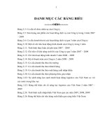 Phân tích thực trạng hoạt động giao nhận hàng hóa tại công ty cổ phần đại lý giao nhận vận tải xếp dỡ tân cảng