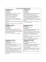 Các thì trong tiếng anh