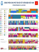 Bảng phân chia phổ tần số vô tuyến điện việt nam_cục tần số, 504 trang