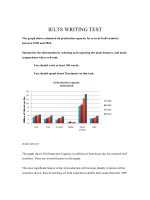 Đề thi IELTS Writing test