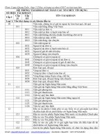 HỆ THỐNG tài KHOẢN kế TOÁN NGÂN HÀNG